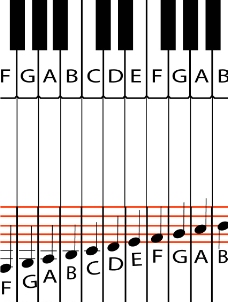 钢琴键盘图片