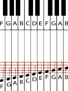 钢琴键盘图片